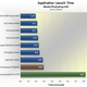 Image for article titled Budget Sub-$150 Solid State Drive Round-up
